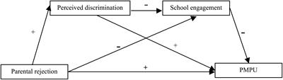 Relationship Between Parental Rejection and Problematic Mobile Phone Use in Chinese University Students: Mediating Roles of Perceived Discrimination and School Engagement